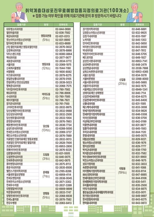 2026년 취약계층 대상포진 무료 예방접종 지원사업 안내 2번째 파일