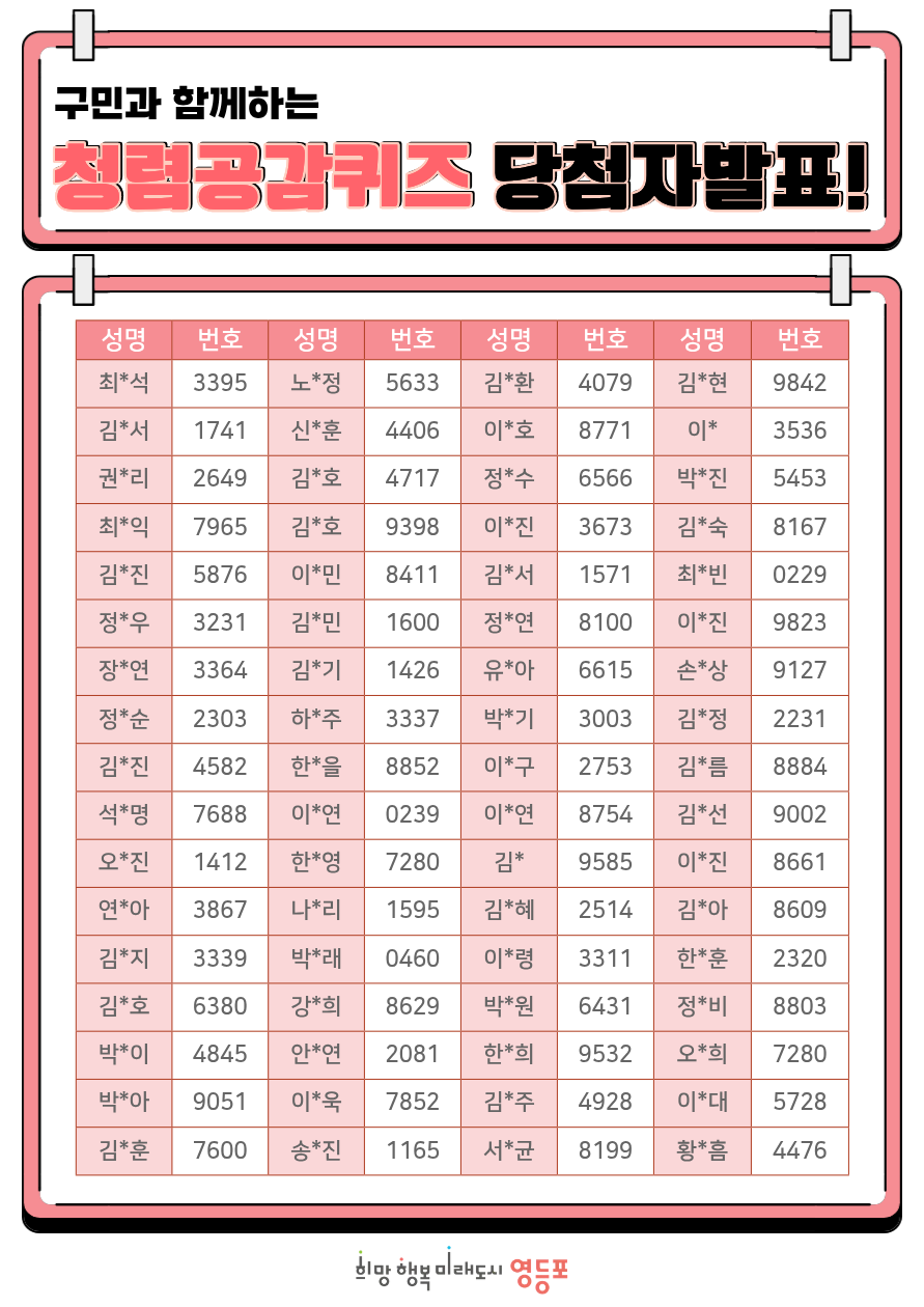 구민과 함께하는 청렴공감퀴즈 당첨자 발표 2번째 파일