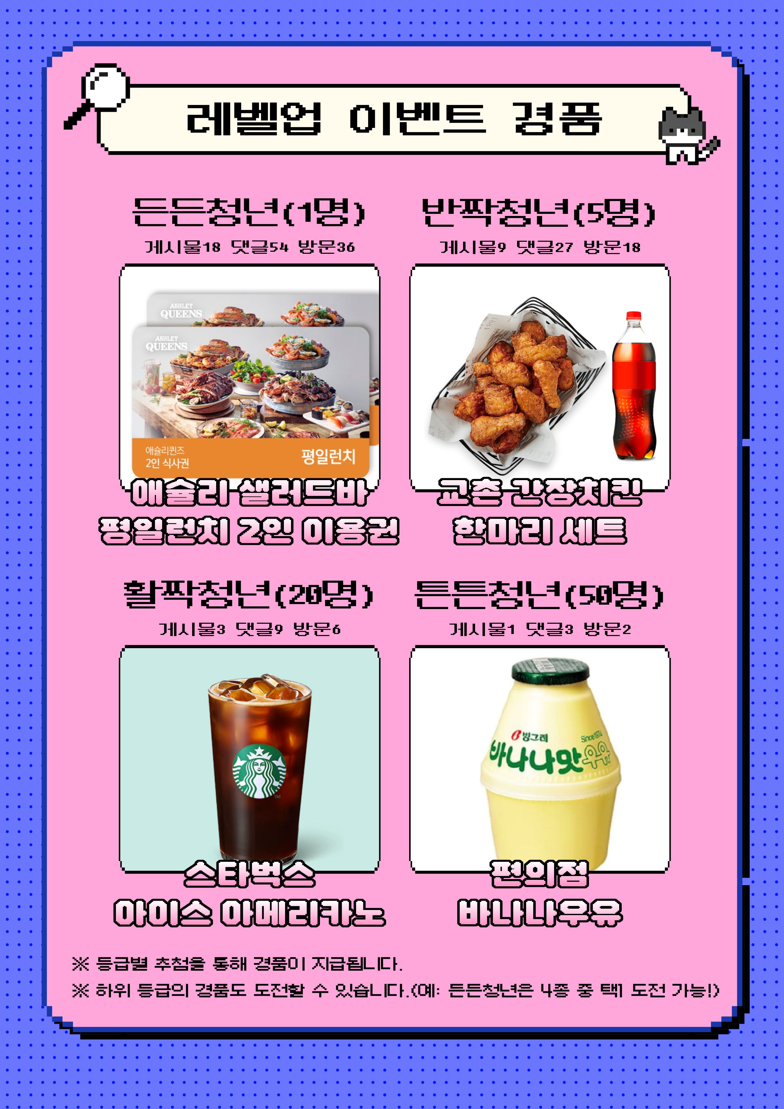 레벨업 이벤트 경품 든든청년(1명) 게시물18 댓글54 방문36 애슐리 샐러드바 평일런치 2인 이용권 반짝청년(5명) 게시물9 댓글27 방문18 교촌 간장치킨 한마리 세트 활짝청년(20명) 게시물3 댓글9 방문6 스타벅스 아이스 아메리카노 튼튼청년(50명) 게시물1 댓글3 방문2 편의점 바나나우유 ※등급별 추첨을 통해 경품이 지급됩니다. ※하위 등급의 경품도 도전할 수 있습니다.(예:튼튼청년은 4종 중 택1 도전 가능!)