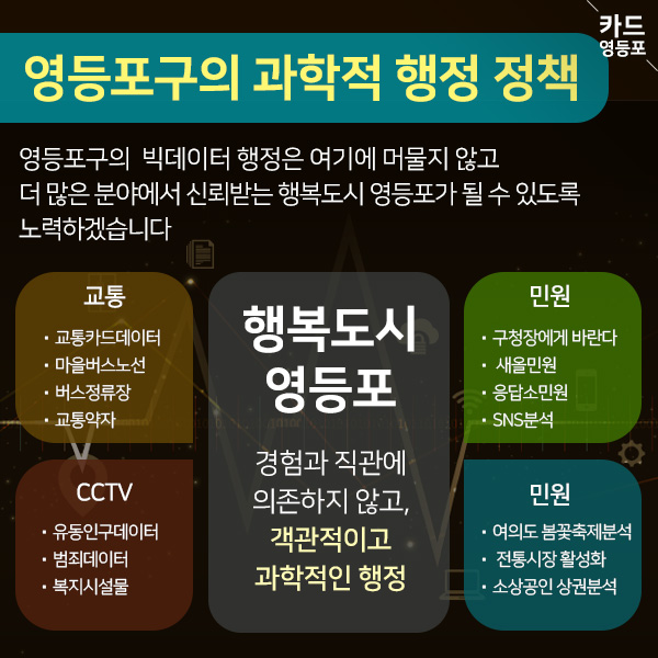  영등포구의 과학적 행정 정책  영등포구의 빅데이터 행정은 여기에 머물지 않고, 더 많은 분야에서 신뢰받는 행복도시 영등포가 될 수 있도록 노력하겠습니다.  행복도시 영등포  경험과 직관에 의존하지 않고, 객관적이고, 과학적인 행정   교통- 교통카드데이터 - 마을버스노선 - 버스정류장 - 교통약자  민원  - 구청장에게 바란다. - 새올민원 - 응답소민원 - SNS분석  CCTV  - 유동인구데이터 - 범죄데이터 - 복지시설물  민원 - 여의도 봄꽃축제분석 - 전통시장 활성화 - 소상공인 상권분석