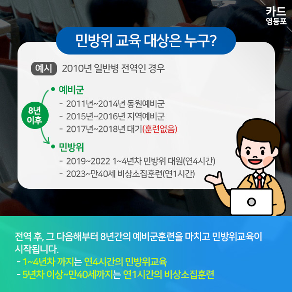 ＇민방위 교육 대상은 누구?  예시 2010년 일반병 전역인 경우  8년 이후  ● 예비군 - 2011년~2014년 동원예비군 - 2015년~2016년 지역예비군 - 2017년~2018년 대기（훈련없음）  민방위 - 2019~2022 1~4년차 민방위 대원（연4시간） - 2023~만40세 비상소집훈련（연1시간）  전역 후, 그 다음해부터 8년간의 예비군훈련을 마치고 민방위교육이 시작됩니다. - 1~4년차 까지는 연4시간의 민방위교육 - 5년차 이상~만40세까지는 연 1 시간의 비상소집훈련