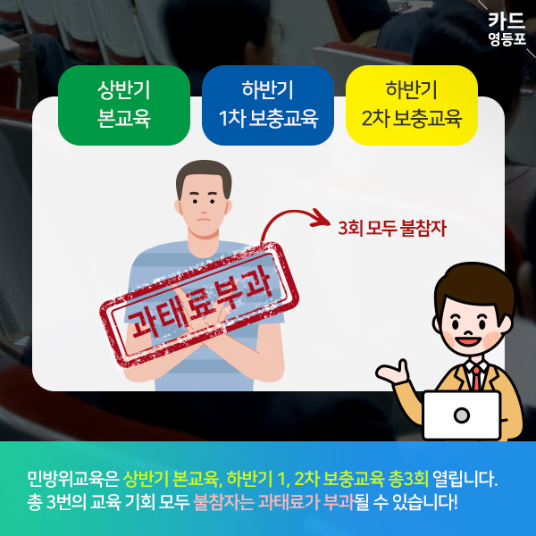  상반기 본교육  하반기 1차 보충교육  하반기 2차보충교육  3회 모두 불참자  과태료부과  민방위교육은 상반기 본교육, 하반기 1, 2차 보충교육 총3회 열립니다. 총 3번의 교육 기회 모두 불참자는 과태료가 부과될 수 있습니다!!