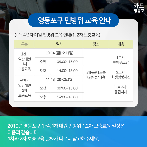  영등포구 민방위 교육 안내,  ※ 1~4년차 대원 민방위 교육 안내（1, 2차 보충교육） 구분 : 신편,일반대원 1차 보충교육 일시: 10월13일~ 21일 오전 9시~13시  오후 14시~18시 장소:영등포아트홀 （2층 전시실） 내용: 1교시 민방위 소양 2교시 화생방 및 지진 3~4교시 응급처치 구분 : 신편,일반대원 2차 보충교육 일시: 11월18일~ 25일 오전 9시~13시  오후 14시~18시 장소:영등포아트홀 （2층 전시실） 내용: 1교시 민방위 소양 2교시 화생방 및 지진 3~4교시 응급처치  2019년 영등포구 1~4년차 대원 민방위 1,2차 보충교육 일정은 다음과 같습니다. 1차와 2차 보충교육 날짜가 다르니 참고해주세요.