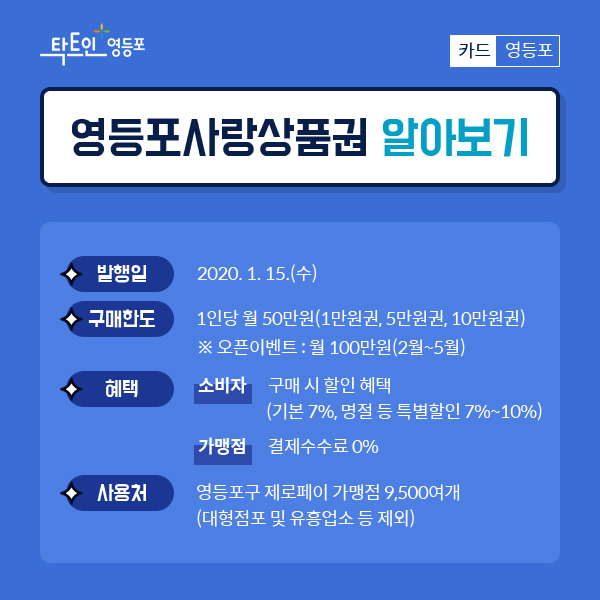 영등포사랑상품권 알아보기 발행일 2020.1.15.（수） 구매한도 1인당 월 50만원（1만원권, 5만원권, 10만원권） 오픈이벤트 월 100만원（2월~5월） 혜택 소비자 구매 시 할인 혜택（기본 7%, 명절 등 특별할인 7%~10%） 가맹점 결제수수료 0% 사용처 영등포구 제로페이 가맹점 9,500여개 （대형점포 및 유흥업소 등 제외）