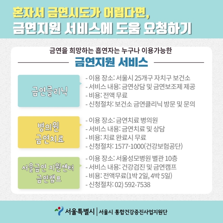 혼자서 금연시도가 어렵다면, 금연지원 서비스에 도움 요청하기 금연을 희망하는 흡연자는 누구나 이용가능한 금연지원 서비스   금연클리닉 - 이용 장소: 서울시 25개구 자치구 보건소 - 서비스 내용: 금연상담 및 금연보조제 제공 - 비용: 전액 무료 - 신청절차: 보건소 금연클리닉 방문 및 문의 병의원 금연치료 - 이용 장소: 금연치료 병의원 - 서비스 내용: 금연치료 및 상담 - 비용: 치료 완료시 무료 - 신청절차: 1577-1000(건강보험공단)  서울금연 지원센터 금연캠프 - 이용 장소: -서울성모병원 별관 10층 - 서비스 내용: 건강검진 및 금연캠프 - 비용: 전액무료(1박 2일,4박 5일) - 신청절차: 02) 592-7538