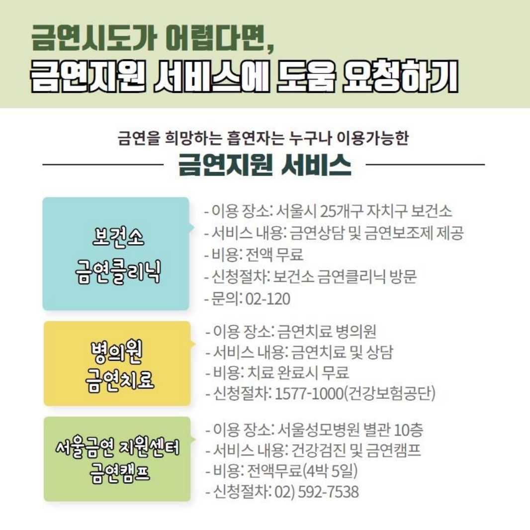 금연시도가 어렵다면, 금연지원 서비스에 도움 요청하기 금연을 희망하는 흡연자는 누구나 이용가능한 금연지원 서비스   보건소 금연클리닉 - 이용 장소: 서울시 25개구 자치구 보건소 - 서비스 내용: 금연상담 및 금연보조제 제공 - 비용: 전액 무료 - 신청절차: 보건소 금연클리닉 방문 - 문의: 02-120 병의원 금연치료 - 이용 장소: 금연치료 병의원 - 서비스 내용: 금연치료 및 상담 - 비용: 치료 완료시 무료 - 신청절차: 1577-1000(건강보험공단)  서울금연 지원센터 금연캠프 - 이용 장소: 서울성모병원 별관 10층 - 서비스 내용: 건강검진 및 금연캠프 - 비용: 전액무료(4박 5일) - 신청절차: 02) 592-7538