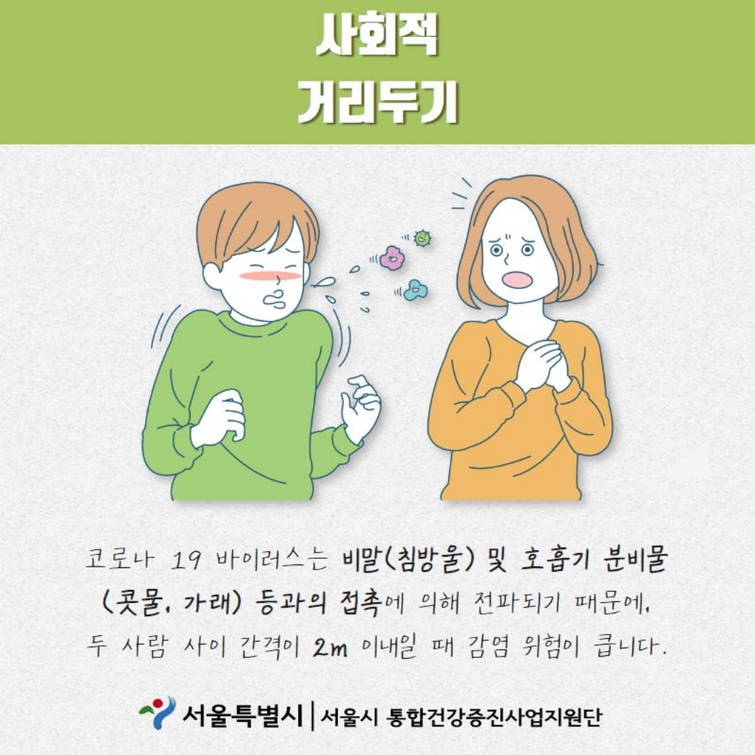 사회적 거리두기 코로나 19바이러스는 비말(침방울) 및 호흡기 분비물(콧물, 가래)등과의 접촉에 의해 전파되기 때문에, 두 사람 사이 간격이 20m 이내일 때 감염 위험이 큽니다.