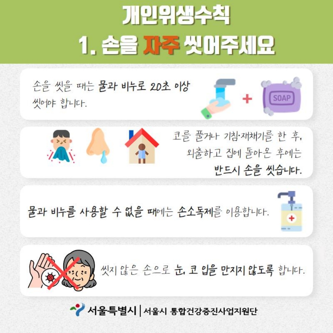 개인위생수칙 1.손을 자주 씻어주세요 손을 씻을 때는 물과 비누로 20초 이상 씻어야 합니다. 코를 풀거나 기침·재채기를 한 후, 외출하고 집에 돌아온 후에는 반드시 손을 씻습니다. 물과 비누를 사용할 수 없을 때에는 손소독제를 이용합니다. 씻지 않은 손으로 눈, 코 입을 만지지 않도록 합니다.