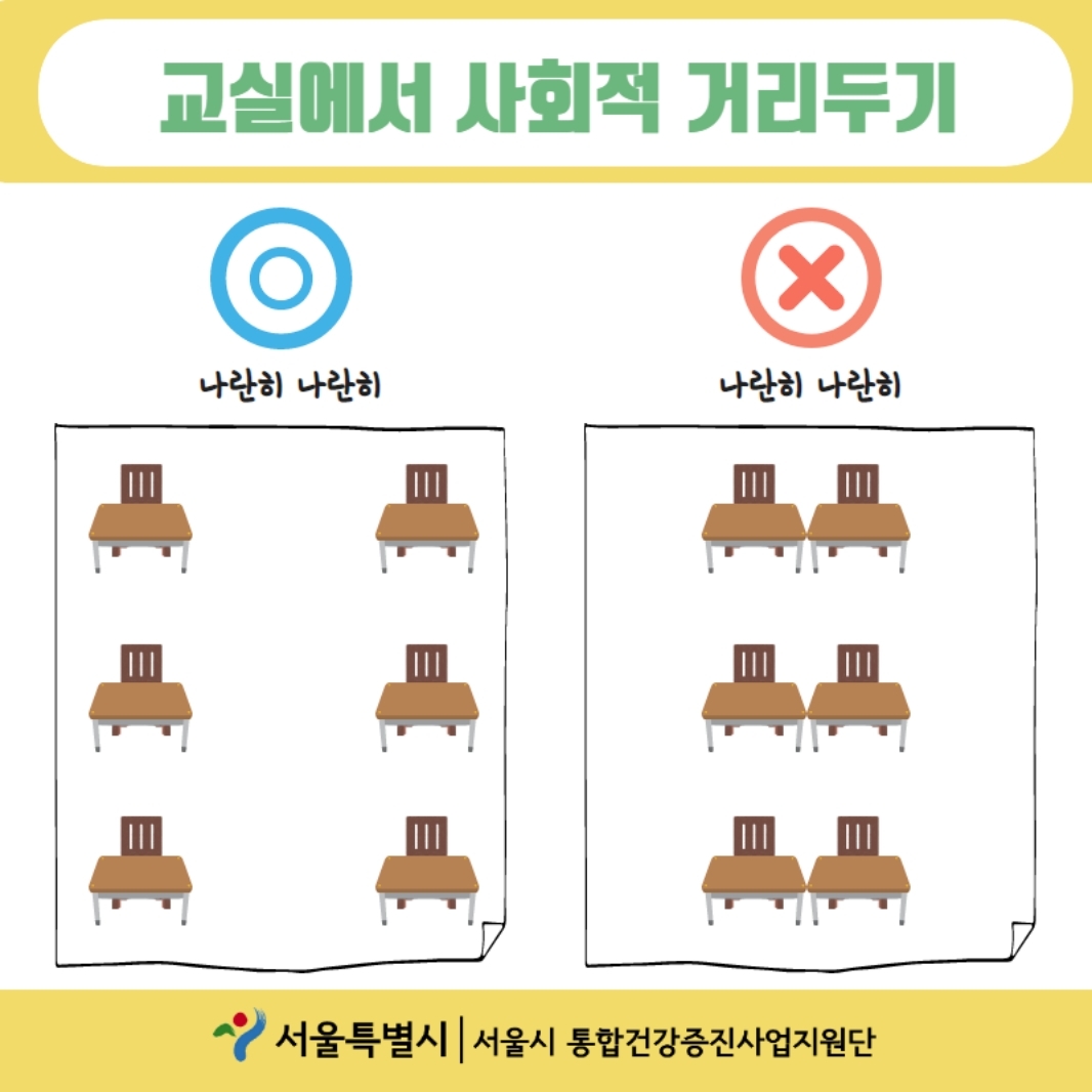 교실에서 사회적 거리두기 나란히 나란히 띄어앉기 O, 나란히 나란히 붙어 앉기 X 