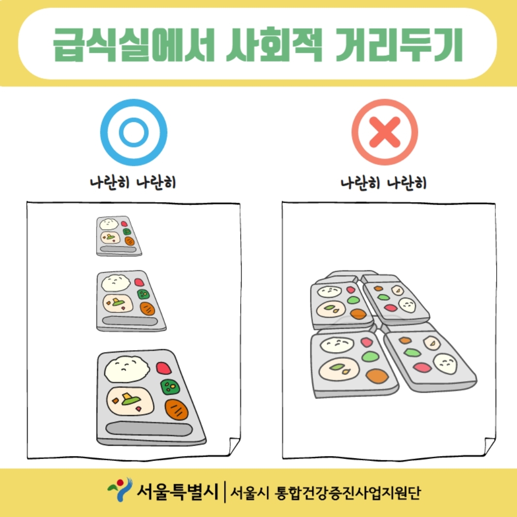 급식실에서 사회적 거리두기 나란히 나란히 한방향 O, 나란히 나란히 모여앉기 X