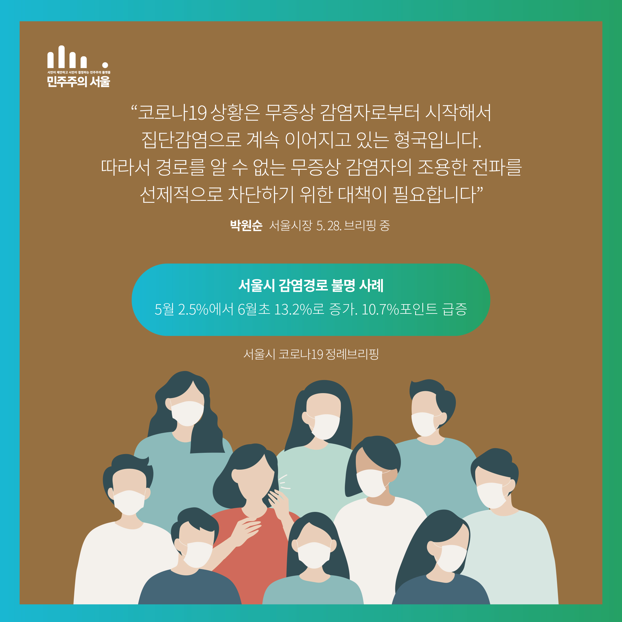 "코로나19상황은 무증상 감염자로부터 시작해서 집단감염으로 계속 이어지고 있는 형국입니다. 따라서 경로를 알 수 없는 무증상 감염자의 조용한 전파를 선제적으로 차단하기 위한 대책이 필요합니다" - 박원순 서울시장 5.28. 브리핑 중, 서울시 감염경로 불명 사례  5월 2.5%에서 6월 초 13.2%로 증가. 10.7%포인트 급증 - 서울시 코로나19 정례브리핑