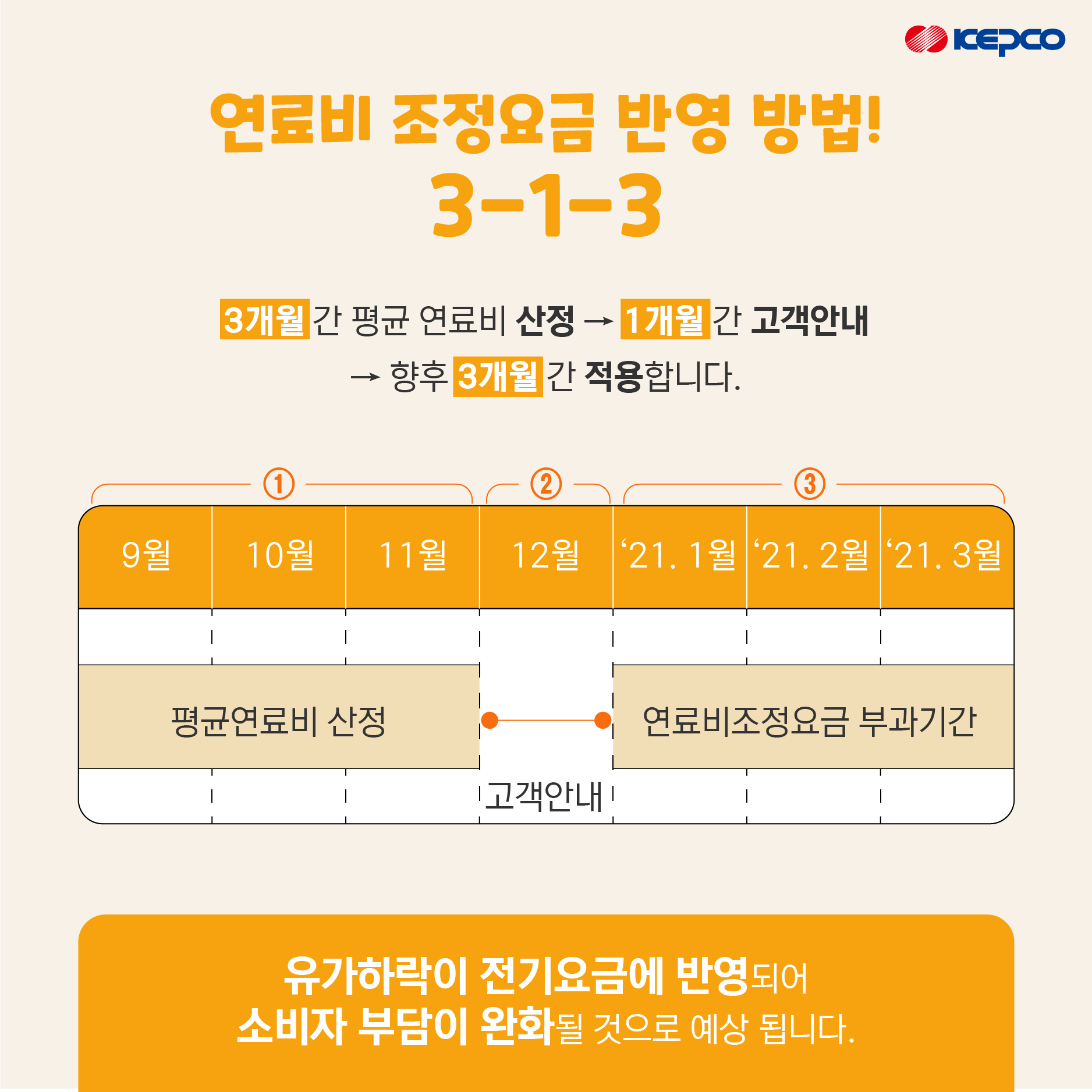 [한전] 연료비 조정요금 신설 