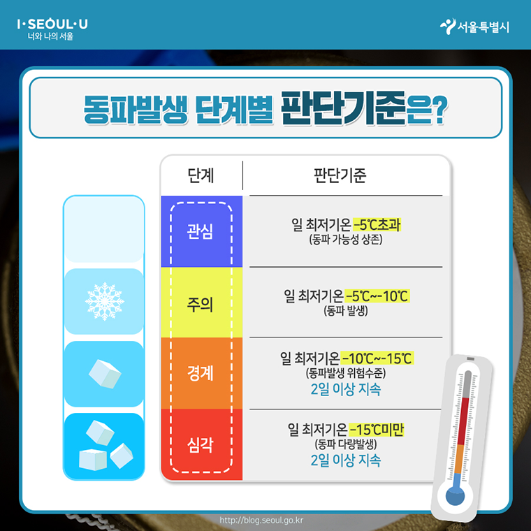 수도계량기 동파 예방법 