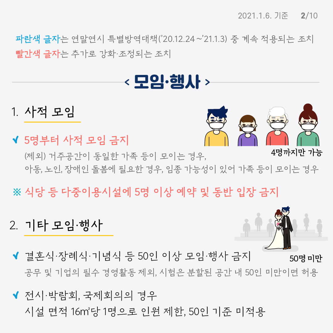 사회적 거리두기 수도권 방역수칙 