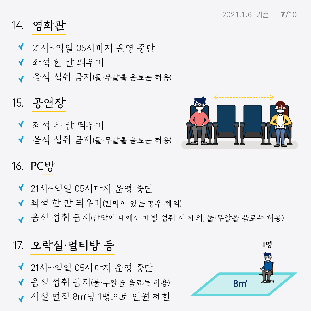 사회적 거리두기 수도권 방역수칙 