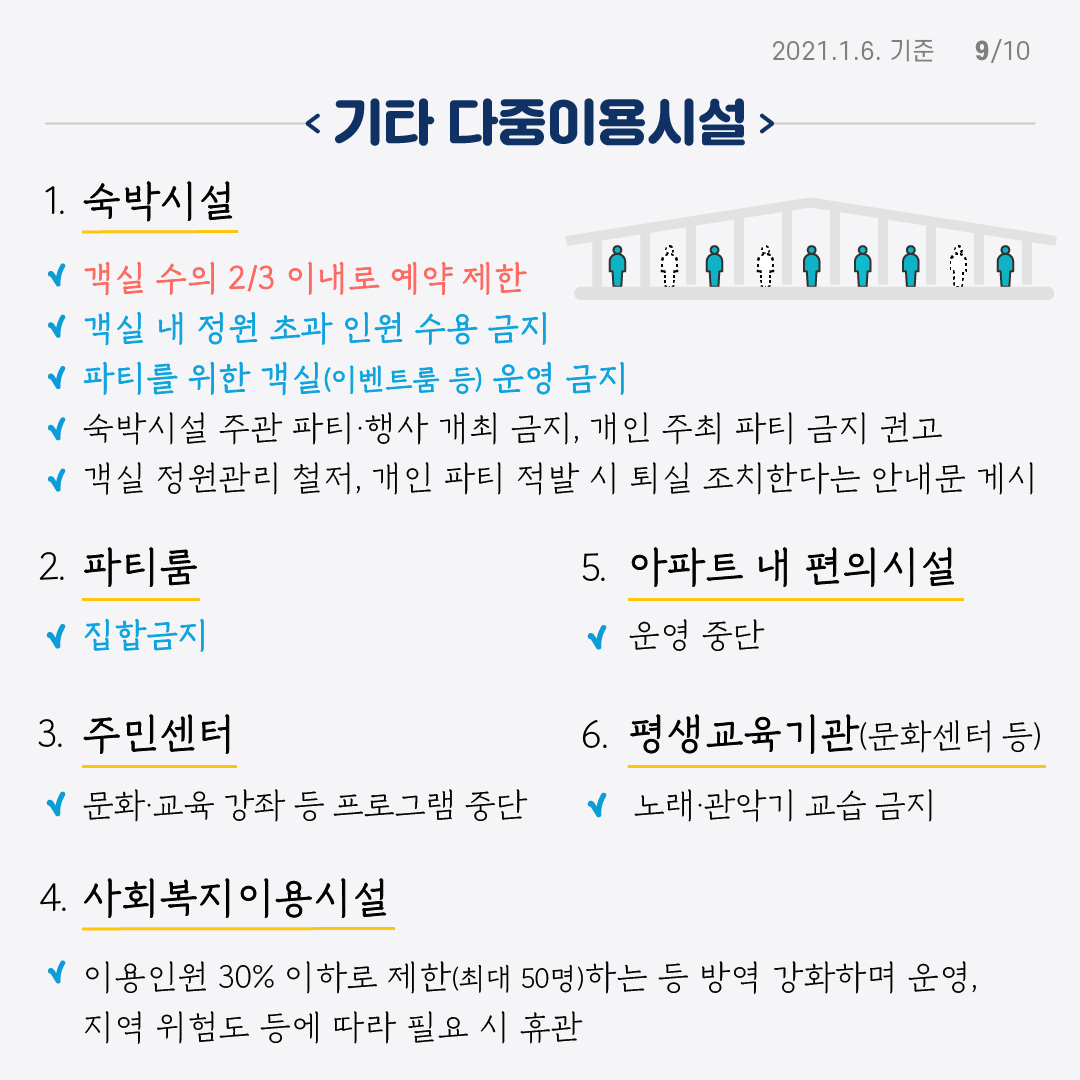 사회적 거리두기 수도권 방역수칙 
