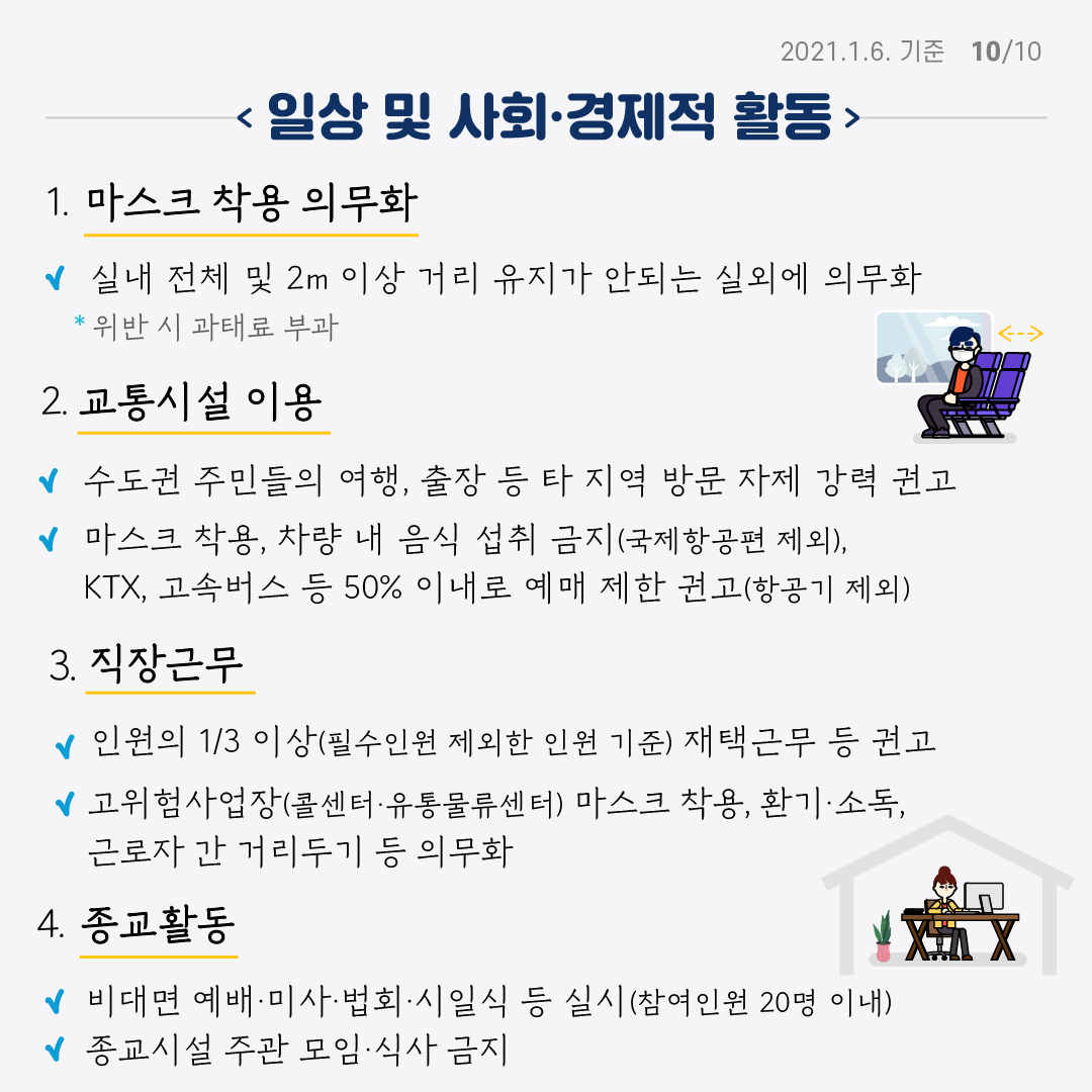 사회적 거리두기 수도권 방역수칙 