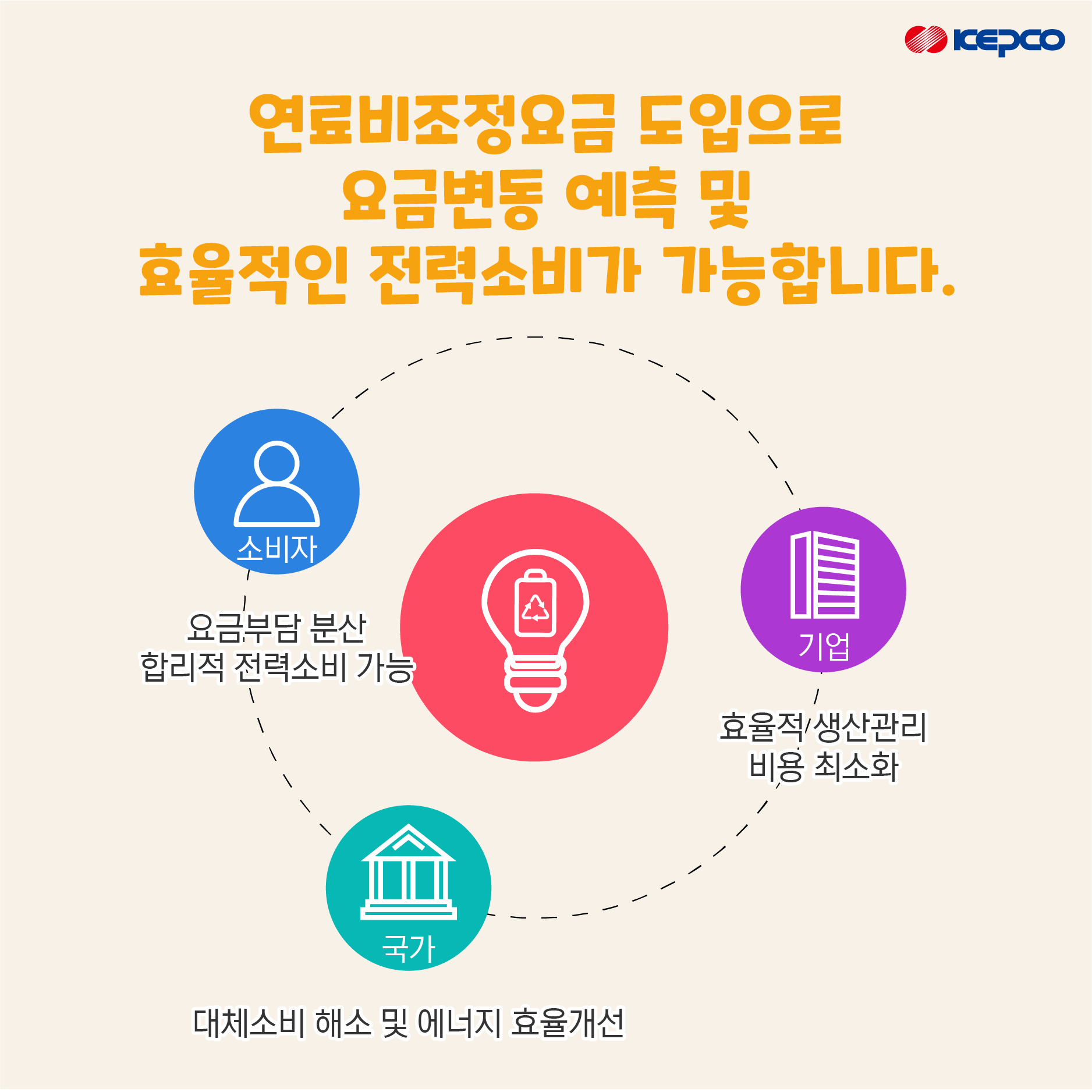 [한전] 연료비 조정요금 신설 
