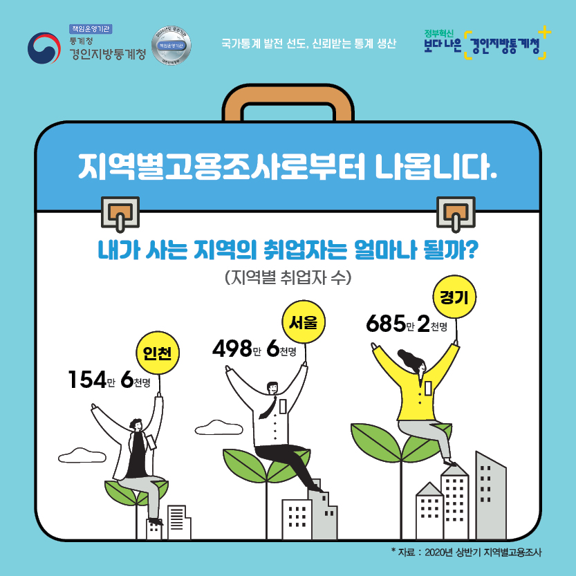 [경인지방통계청]2021년 상반기 지역별고용조사 