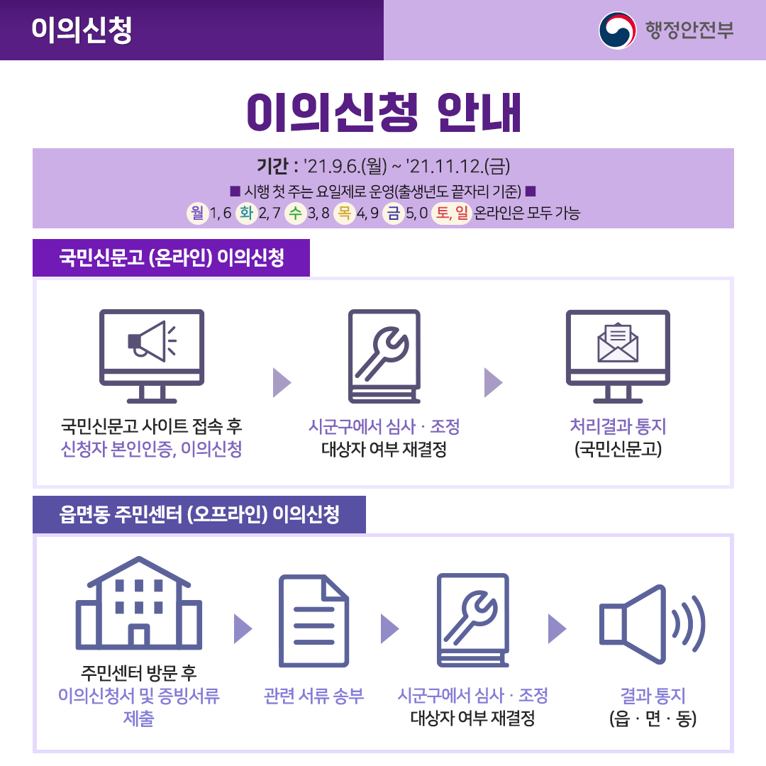 코로나 상생 국민지원금 7번째 파일