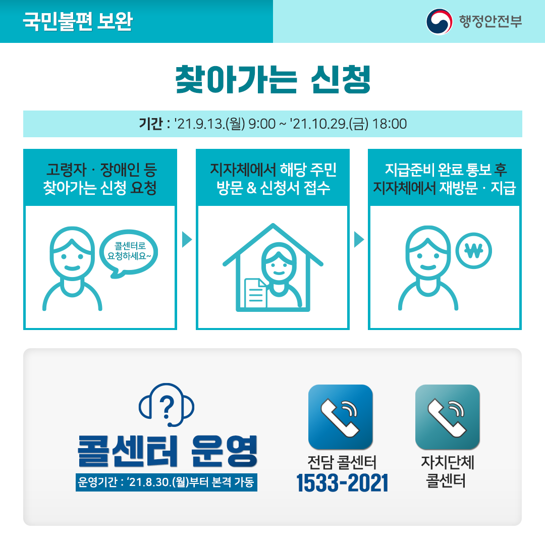 코로나 상생 국민지원금 8번째 파일