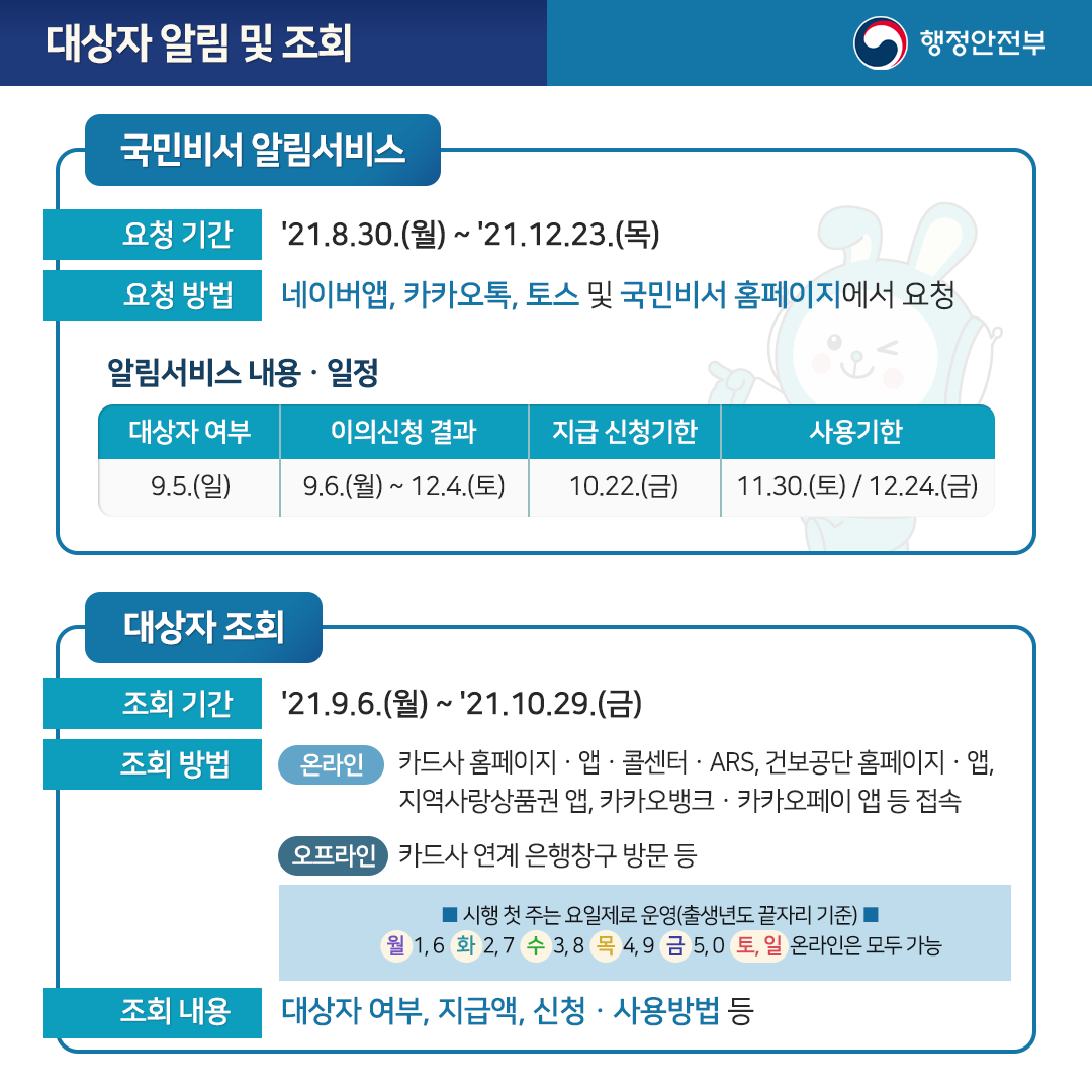 코로나 상생 국민지원금 4번째 파일