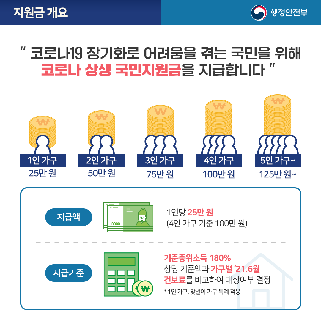 코로나 상생 국민지원금 2번째 파일