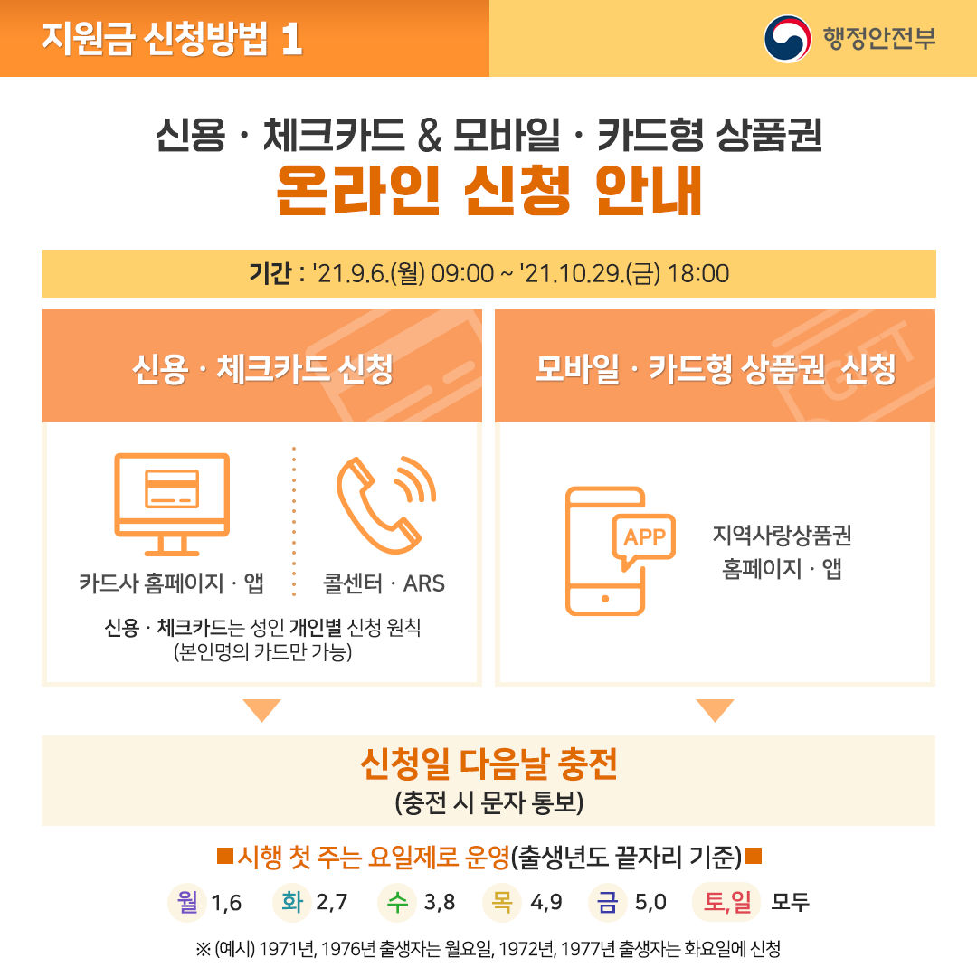 코로나 상생 국민지원금 5번째 파일