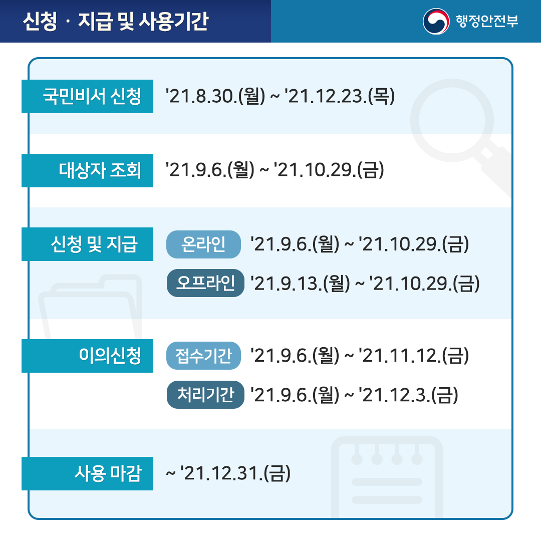 코로나 상생 국민지원금 3번째 파일