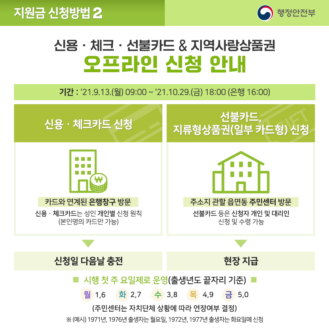 코로나 상생 국민지원금 6번째 파일