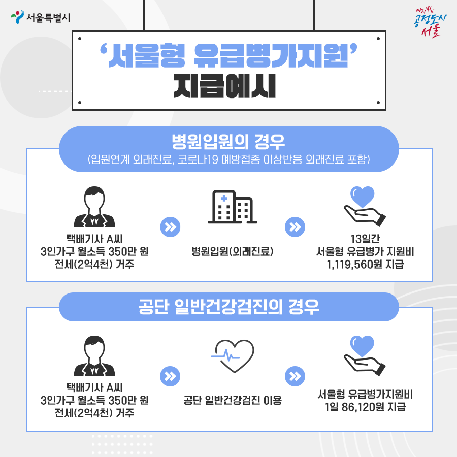 서울형 유급병가지원 
