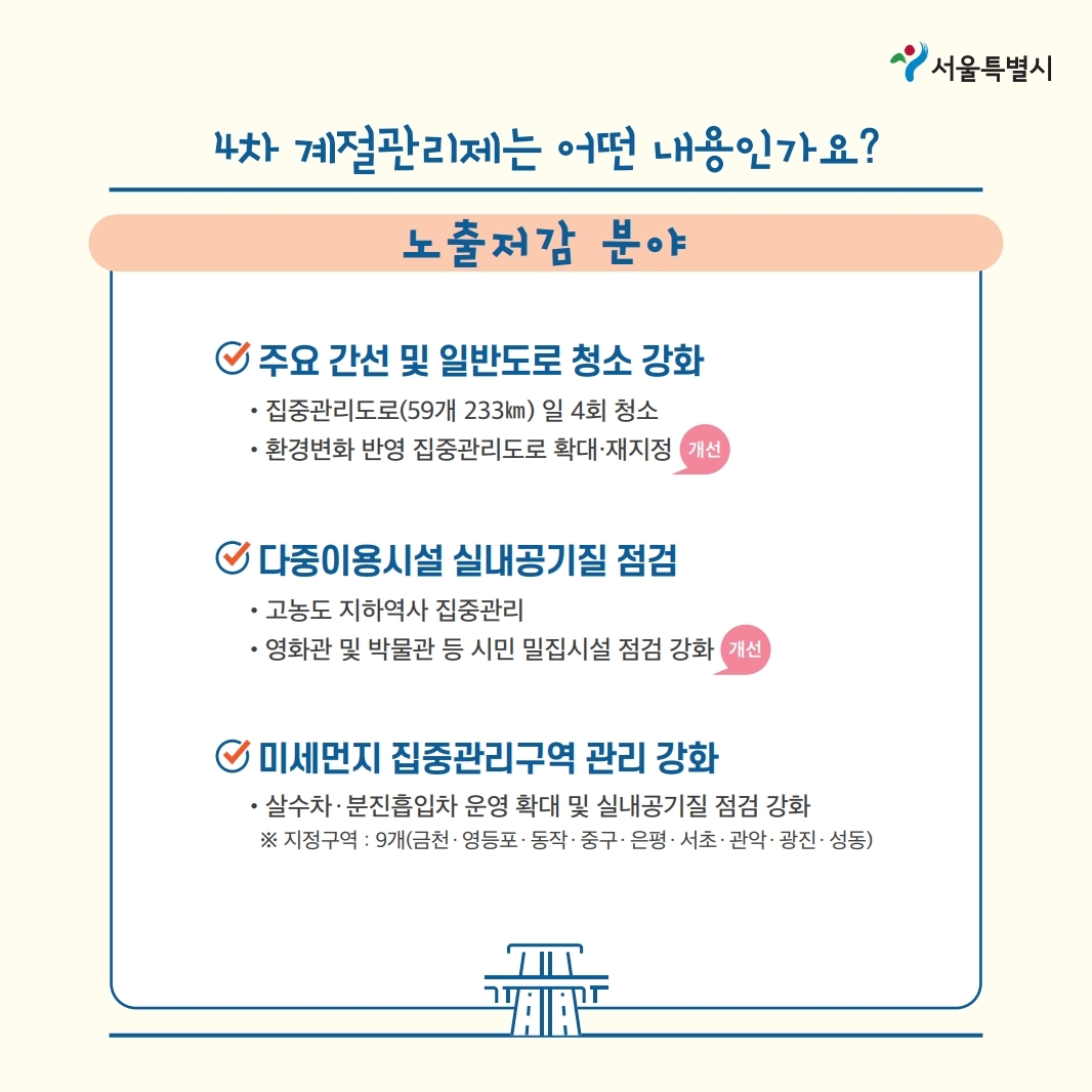 미세먼지 계절관리제 
