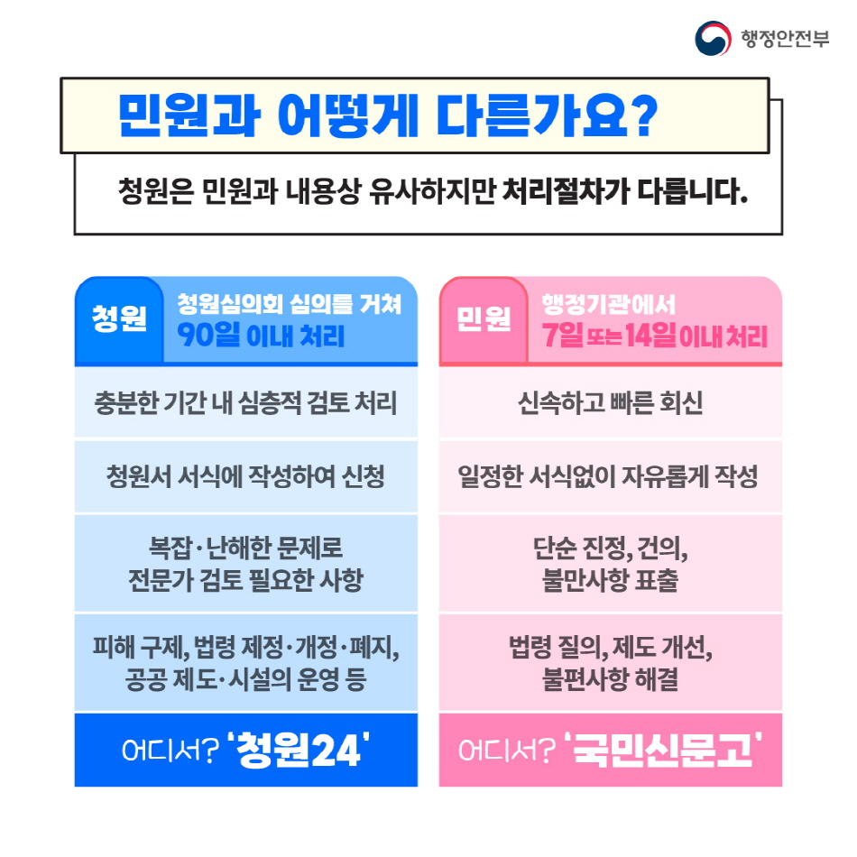 청원24 6번째 파일