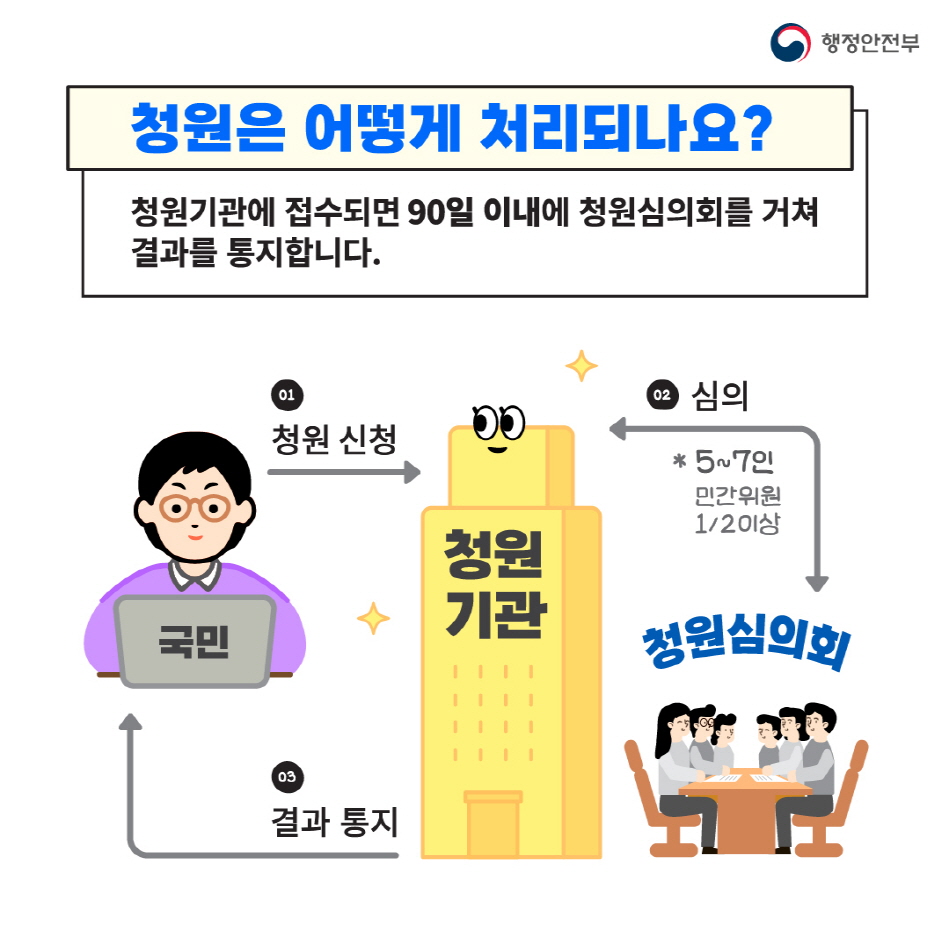 청원24 4번째 파일