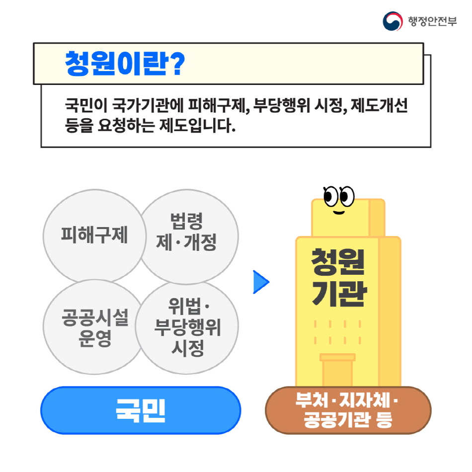 청원24 2번째 파일