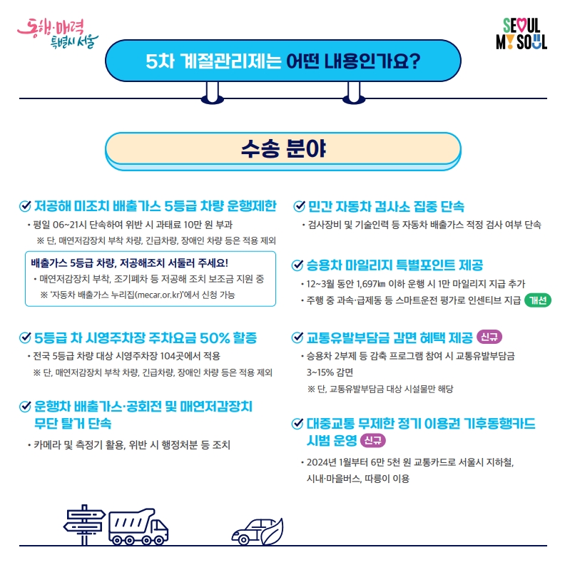 미세먼지 계절관리제 