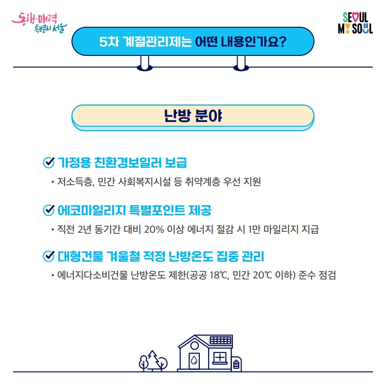 미세먼지 계절관리제 
