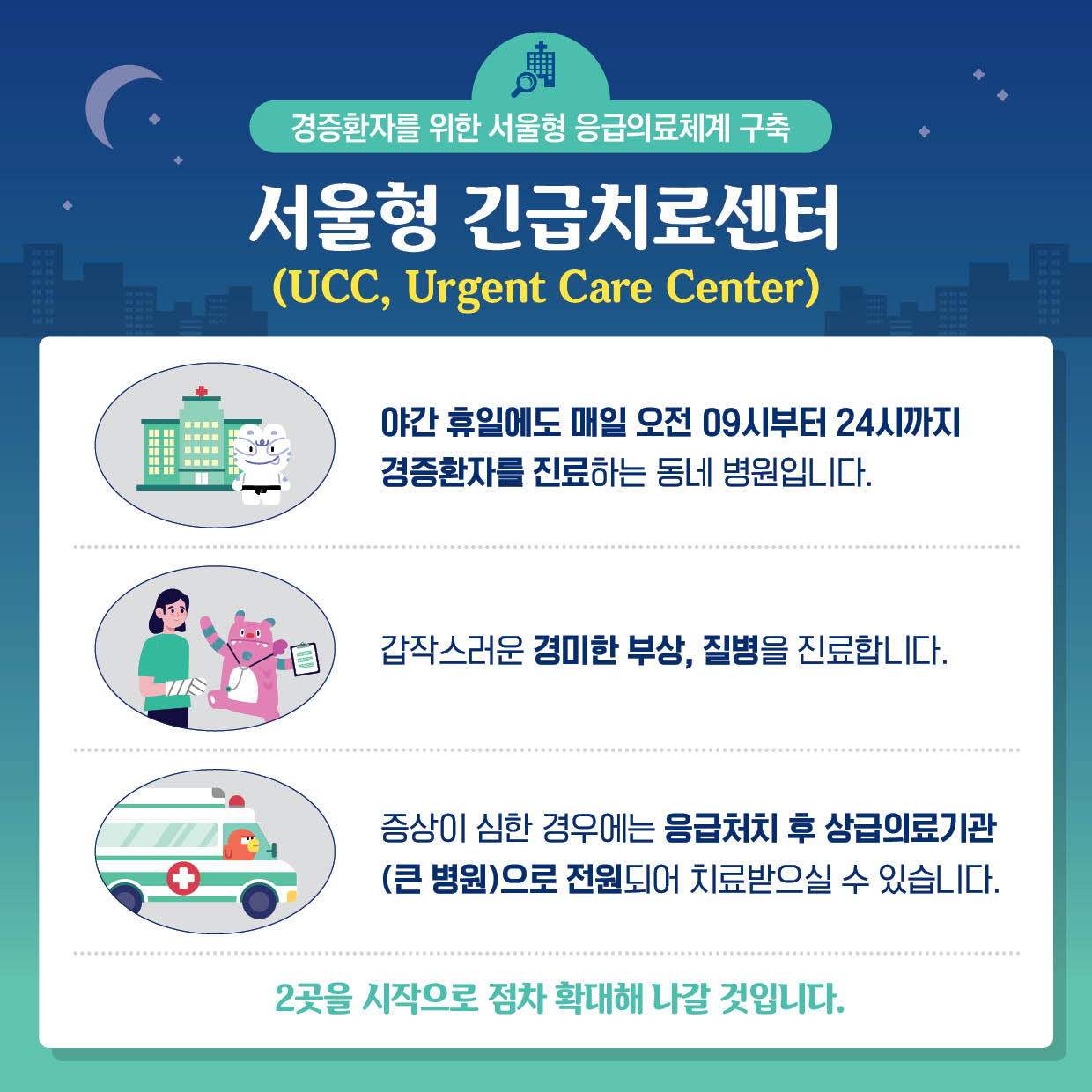 서울형 긴급치료센터(UCC)와 질환별 전담병원 