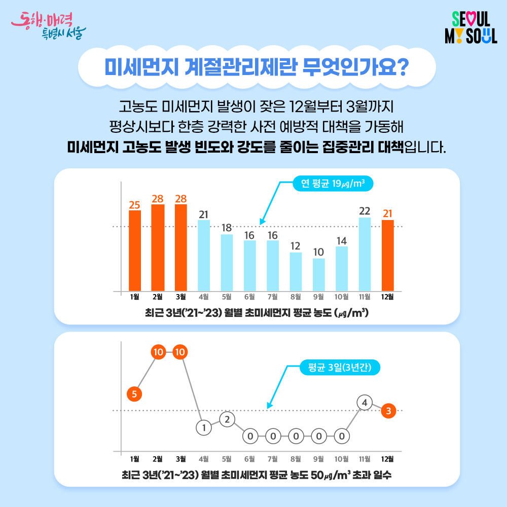 2024 6차 미세먼지 계절관리제 