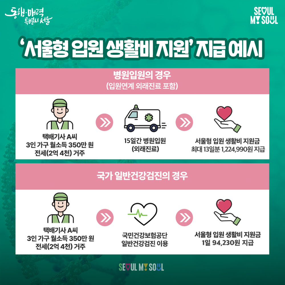 2025 서울형 입원 생활비 지원 