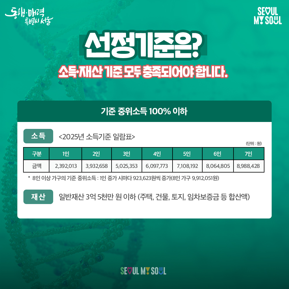 2025 서울형 입원 생활비 지원 