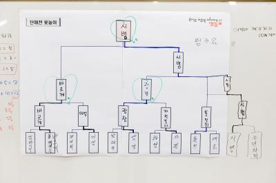 2024년 여의동 정월대보름 민속행사 사진(1) 의 이미지