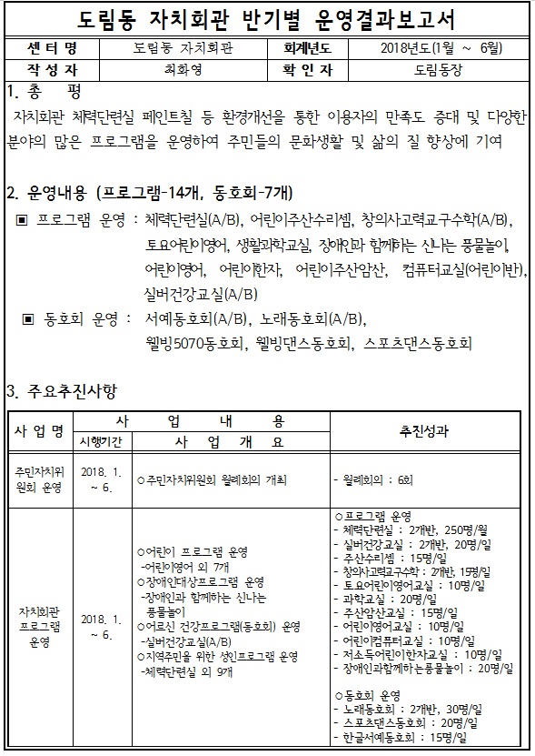 2018년 상반기 자치회관 반기별 운영결과 보고서 게시 의 이미지