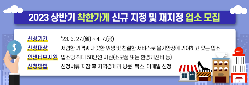 2023 상반기 착한가게 신규 지정 및 재지정 업소 모집
신청기간: ’23. 3. 27.(월) ~ 4. 7.(금)
신청대상: 저렴한 가격과 깨끗한 위생 및 친절한 서비스로 물가안정에 기여하고 있는 업소
인센티브지원: 업소당 최대 58만원 지원(소모품 또는 환경개선비 등)
신청방법: 신청서류 지참 후 지역경제과 방문, 팩스, 이메일 신청