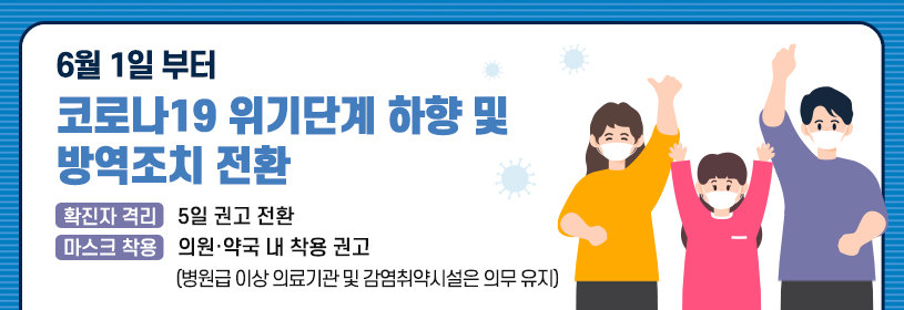 6월 1일 부터
코로나19 위기단계 하향 및 방역조치 전환

확진자 격리   5일 권고 전환
마스크 착용   의원·약국 내 착용 권고 (병원급 이상 의료기관 및 감염취약시설은 의무 유지)