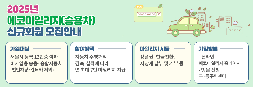 2025년 에코마일리지(승용차) 신규회원 모집안내
가입대상: 서울시 등록 12인승 이하 비사업용 승용·승합자동차
(법인차량·렌터카 제외)
참여혜택: 자동차 주행거리 감축 실적에 따라 연 최대 7만 마일리지 지급
마일리지 사용: 상품권·현금전환, 지방세 납부 및 기부 등
가입방법:
- 온라인
에코마일리지 홈페이지
- 방문 신청
구·동주민센터