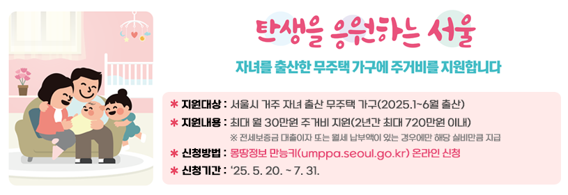 탄생을 응원하는 서울
자녀를 출산한 무주택 가구에 주거비를 지원합니다
지원대상: 서울시 거주 자녀 출산 무주택 가구(2025.1~6월 출산)
지원내용 : 최대 월 30만원 주거비 지원(2년간 최대 720만원 이내)
 ※ 전세보증금 대출이자 또는 월세 납부액이 있는 경우에만 해당 실비만큼 지급
신청방법 : 몽땅정보 만능키(umppa.seoul.go.kr) 온라인 신청
신청기간 : ‘25. 5. 20. ~ 7. 31.