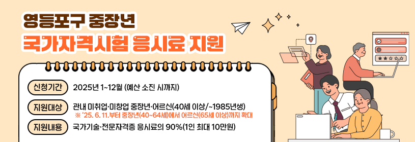 영등포구 중장년 국가자격시험 응시료 지원
신청기간 2025년 1~12월 (예산 소진 시까지)
지원대상 관내 미취업·미창업 중장년·어르신(40세 이상/~1985년생)
    ※ ‘25. 6. 11.부터 중장년(40~64세)에서 어르신(65세 이상)까지 확대
지원내용 국가기술·전문자격증 응시료의 90%(1인 최대 10만원)