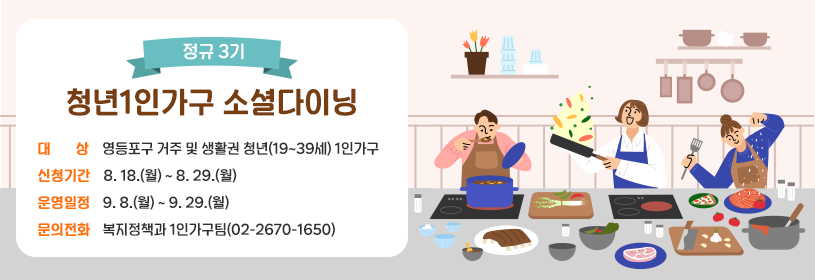 청년1인가구 소셜다이닝(정규 3기)

대상: 영등포구 거주 및 생활권 청년(19~39세) 1인가구
신청기간: 8. 18.(월) ~ 8. 29.(월)
운영일정:  9. 8.(월) ~ 9. 29.(월)
문의전화: 복지정책과 1인가구팀(02-2670-1650)