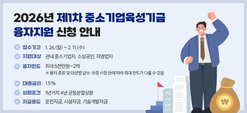 2026년 제1차 중소기업육성기금 융자지원 신청 안내
- 접수기간: 1. 26.(월) ~ 2. 11.(수)
- 지원대상: 관내 중소기업자, 소상공인, 자영업자
- 융자한도: 최대 5천만원~2억 ※ 융자 종류 및 대상별 담보·보증 사항 등에 따라 최대 한도가 다를 수 있음
- 대출금리: 1.5%
- 상환조건: 1년거치 4년 균등분할상환
- 자금용도: 운전자금, 시설자금, 기술개발자금